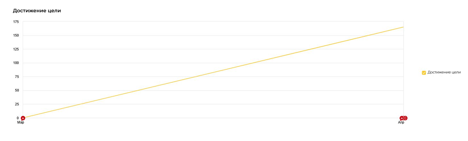 Модульные дома