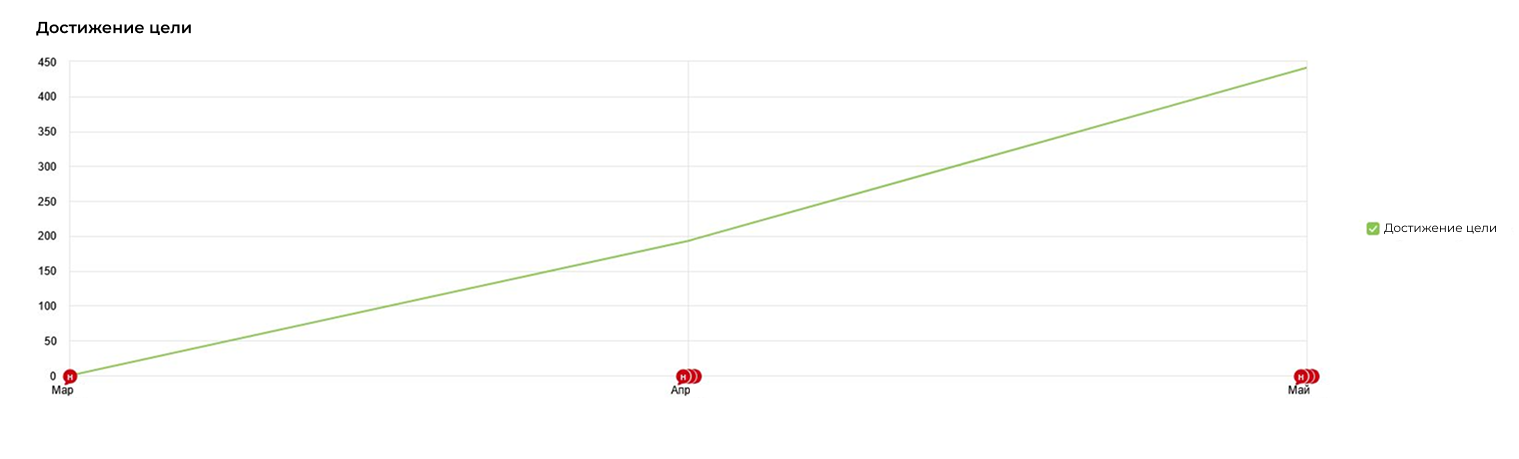 Участки коттеджного поселка