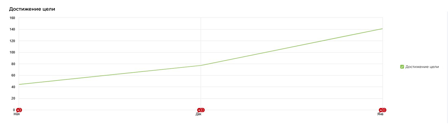 Строительство бань в Москве и МО