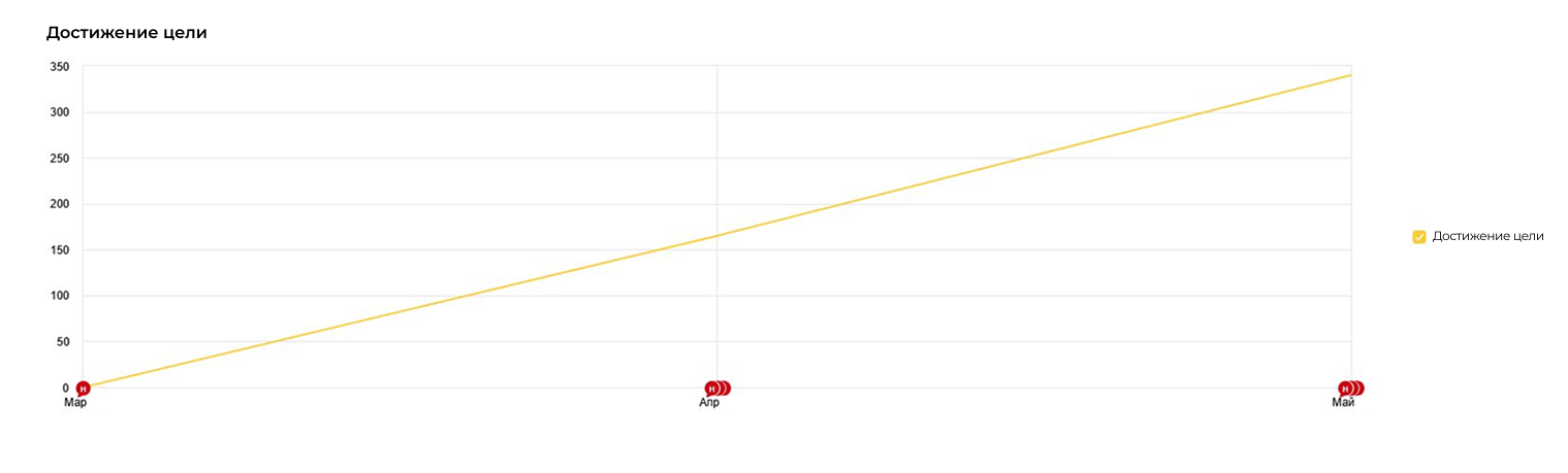 Земельные участки в Подмосковье