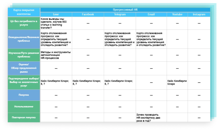 Определяем плановые показатели
