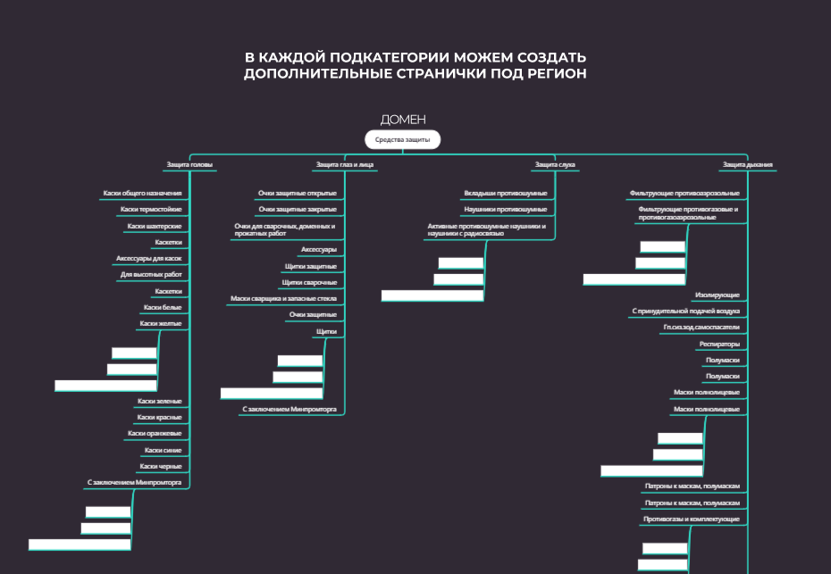 Подразделы проблем. Подразделы в схемах гарант.